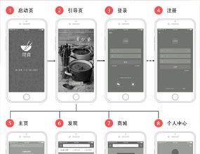 產(chǎn)品交互
